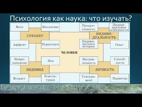 Психология как наука: что изучать?