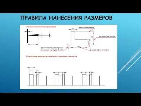 ПРАВИЛА НАНЕСЕНИЯ РАЗМЕРОВ