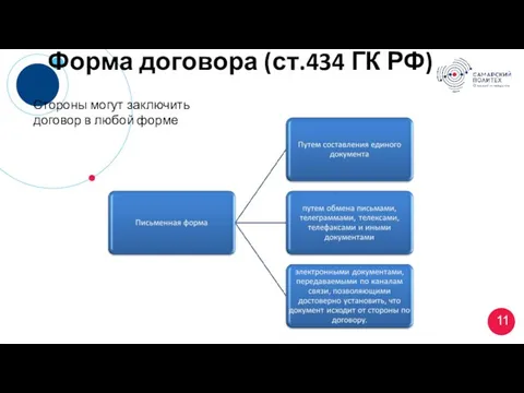 Форма договора (ст.434 ГК РФ) Стороны могут заключить договор в любой форме