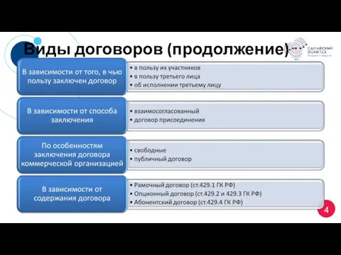 Виды договоров (продолжение)