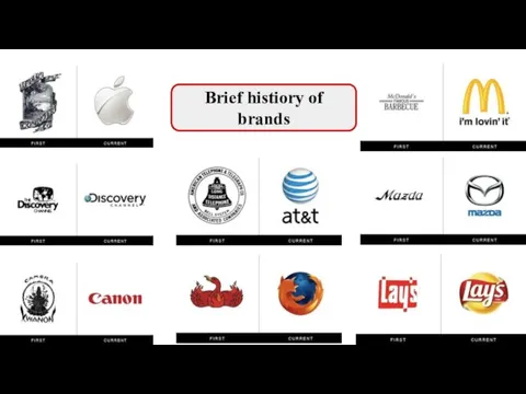 Brief histiory of brands