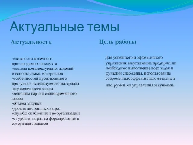 Актуальные темы Актуальность Цель работы -сложности конечного производимого продукта -состава комплектующих изделий