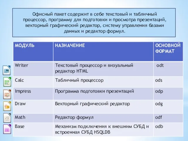 Офисный пакет содержит в себе текстовый и табличный процессор, программу для подготовки