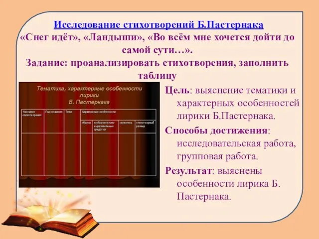 Исследование стихотворений Б.Пастернака «Снег идёт», «Ландыши», «Во всём мне хочется дойти до