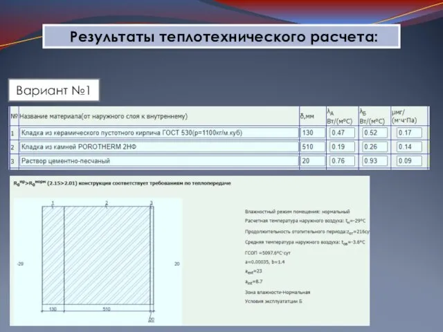 Результаты теплотехнического расчета: Вариант №1