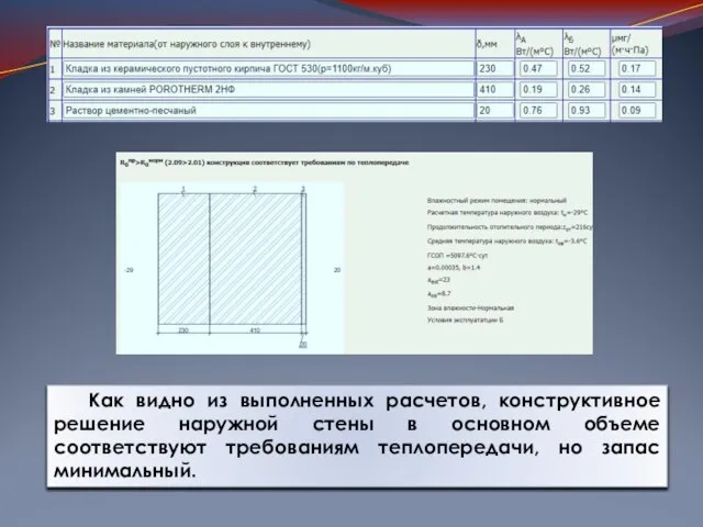 Как видно из выполненных расчетов, конструктивное решение наружной стены в основном объеме