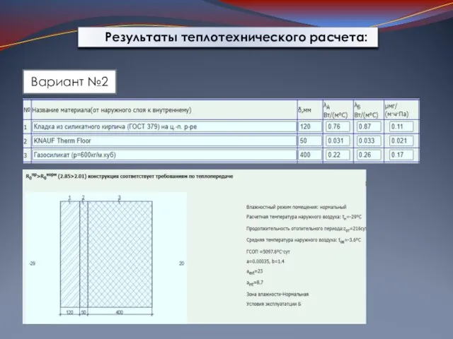 Результаты теплотехнического расчета: Вариант №2