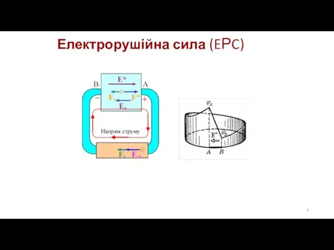 Електрорушійна сила (EРC)