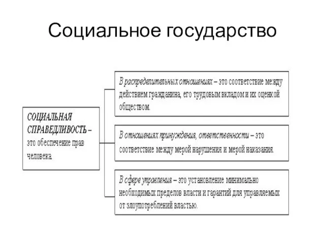 Социальное государство