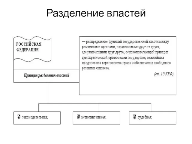 Разделение властей