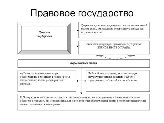 Правовое государство