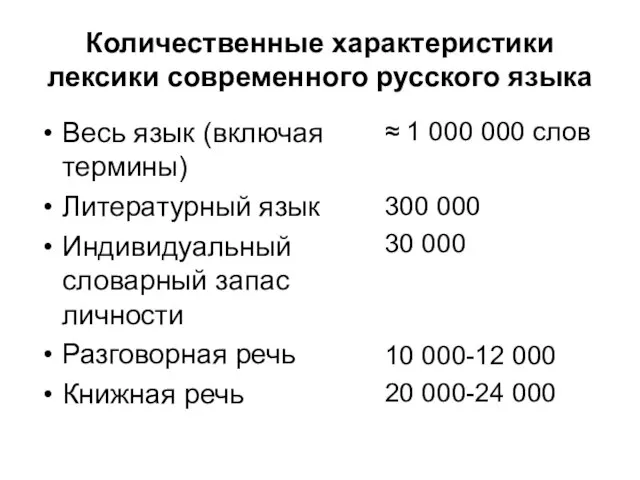 Количественные характеристики лексики современного русского языка Весь язык (включая термины) Литературный язык