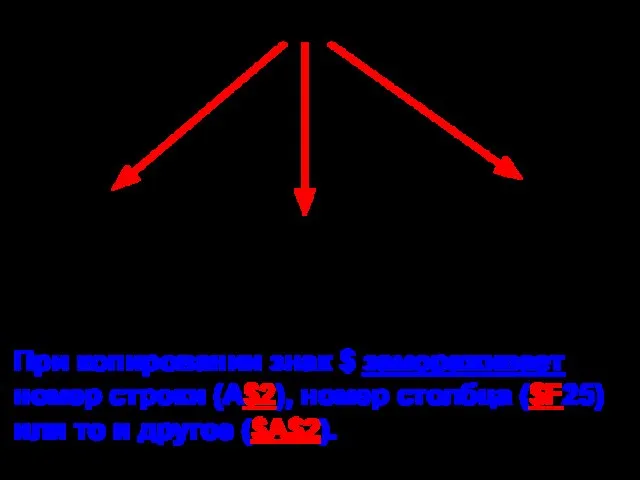 Ссылки на адреса ячеек Относительные Абсолютные Смешанные А2, С8, F25, D1 $A2,