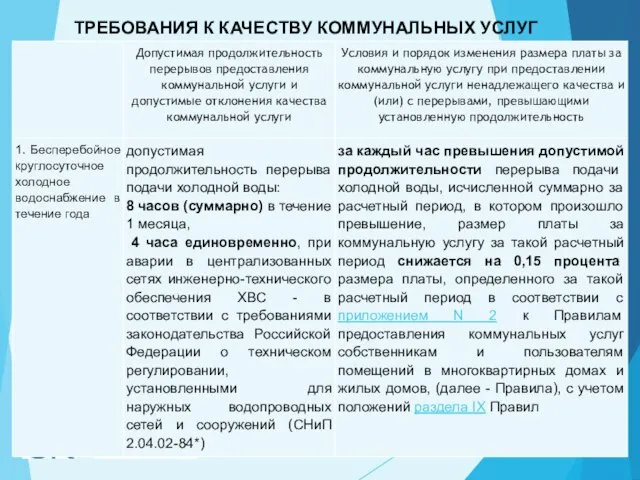 ТРЕБОВАНИЯ К КАЧЕСТВУ КОММУНАЛЬНЫХ УСЛУГ