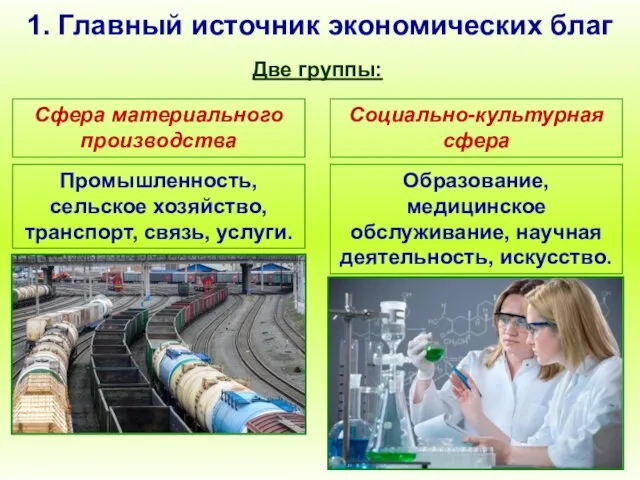 1. Главный источник экономических благ Сфера материального производства Две группы: Социально-культурная сфера