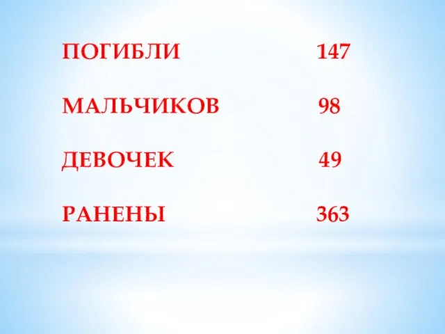 ПОГИБЛИ 147 МАЛЬЧИКОВ 98 ДЕВОЧЕК 49 РАНЕНЫ 363