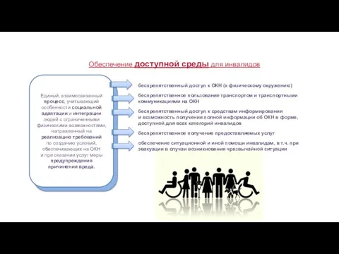 Обеспечение доступной среды для инвалидов Единый, взаимосвязанный процесс, учитывающий особенности социальной адаптации