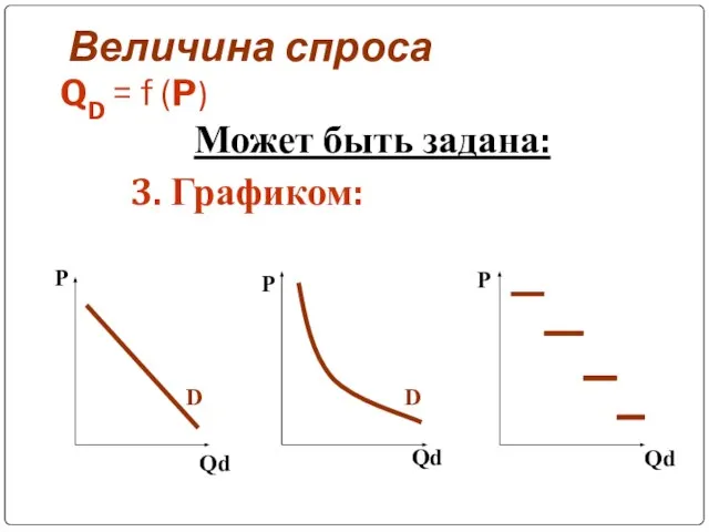 Величина спроса QD = f (P) Может быть задана: 3. Графиком: Р