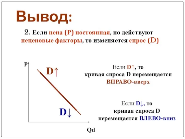 Вывод: 2. Если цена (Р) постоянная, но действуют неценовые факторы, то изменяется