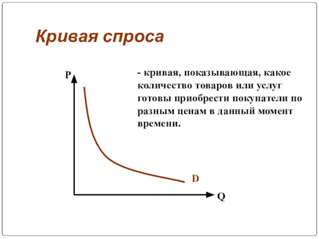 Кривая спроса Р Q D - кривая, показывающая, какое количество товаров или
