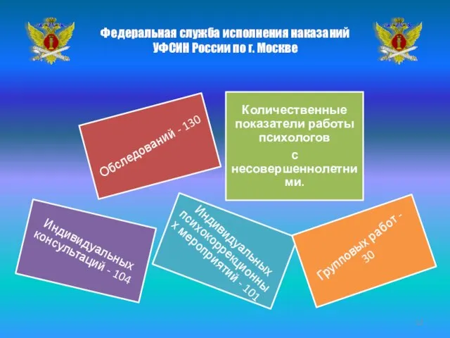 Федеральная служба исполнения наказаний УФСИН России по г. Москве