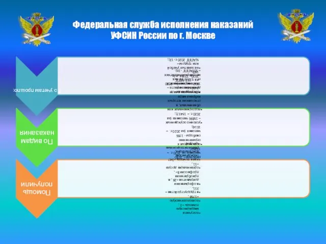 Федеральная служба исполнения наказаний УФСИН России по г. Москве