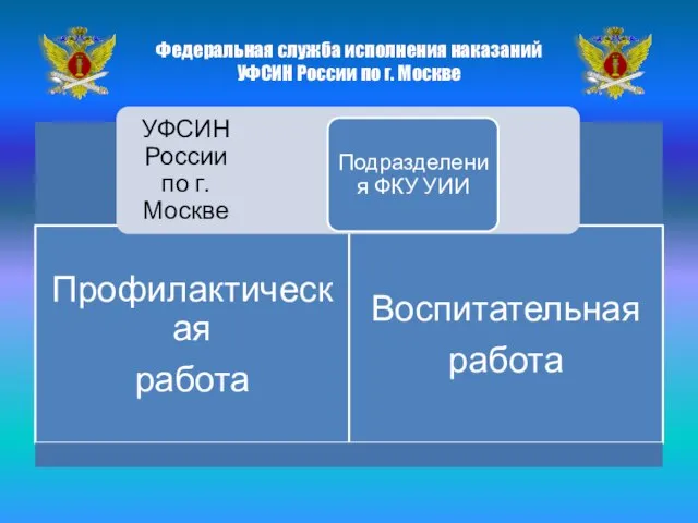 Федеральная служба исполнения наказаний УФСИН России по г. Москве