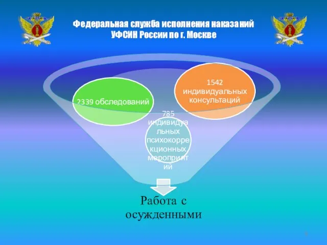 Федеральная служба исполнения наказаний УФСИН России по г. Москве