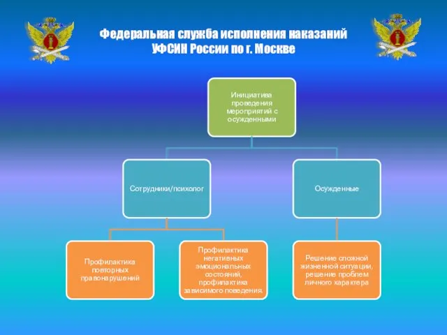 Федеральная служба исполнения наказаний УФСИН России по г. Москве