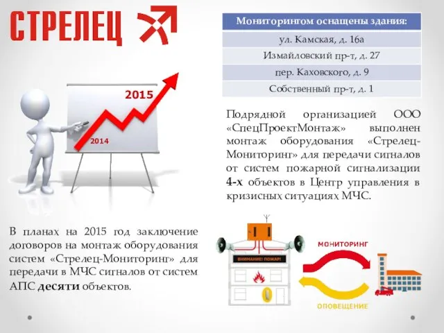 Подрядной организацией ООО «СпецПроектМонтаж» выполнен монтаж оборудования «Стрелец-Мониторинг» для передачи сигналов от