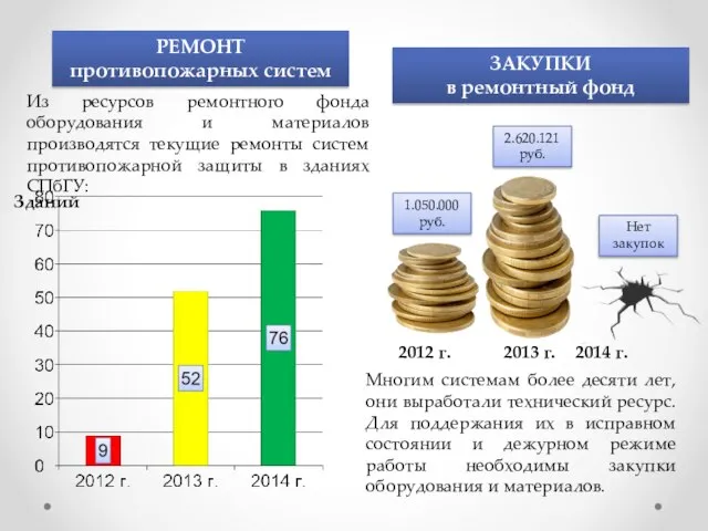 Многим системам более десяти лет, они выработали технический ресурс. Для поддержания их