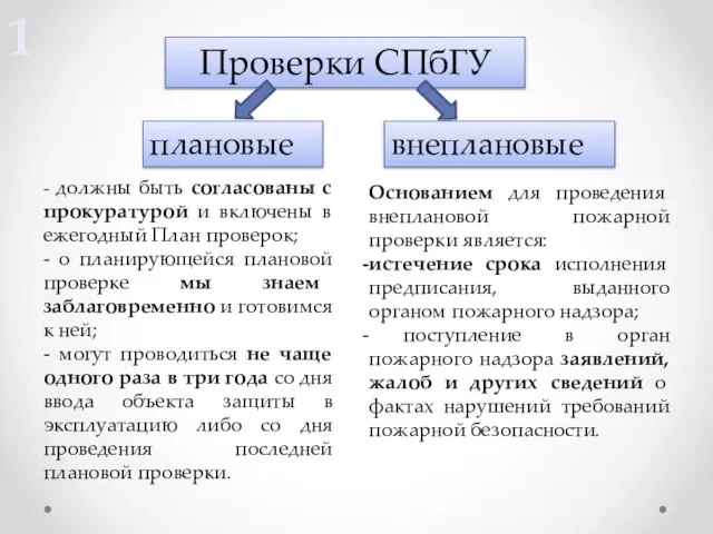 Проверки СПбГУ плановые внеплановые - должны быть согласованы с прокуратурой и включены