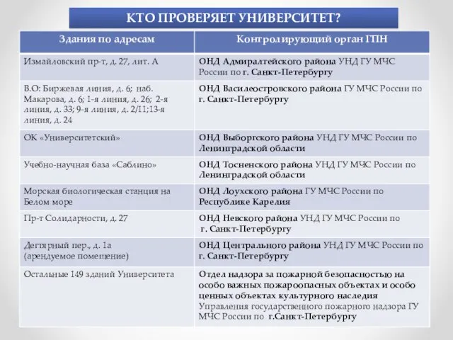 КТО ПРОВЕРЯЕТ УНИВЕРСИТЕТ?