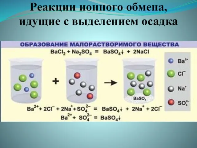 Реакции ионного обмена, идущие с выделением осадка