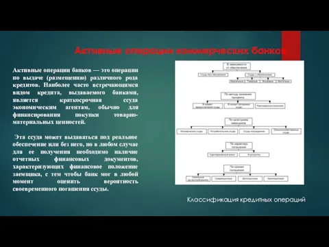 Активные операции коммерческих банков Активные операции банков — это операции по выдаче