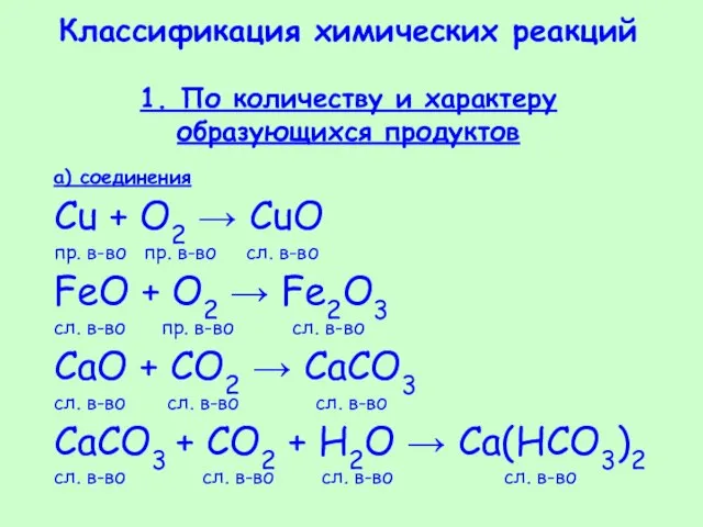Классификация химических реакций 1. По количеству и характеру образующихся продуктов а) соединения