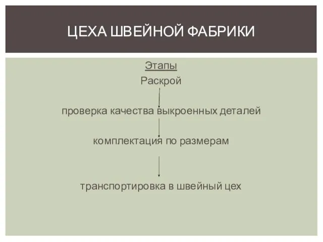 Этапы Раскрой проверка качества выкроенных деталей комплектация по размерам транспортировка в швейный цех ЦЕХА ШВЕЙНОЙ ФАБРИКИ