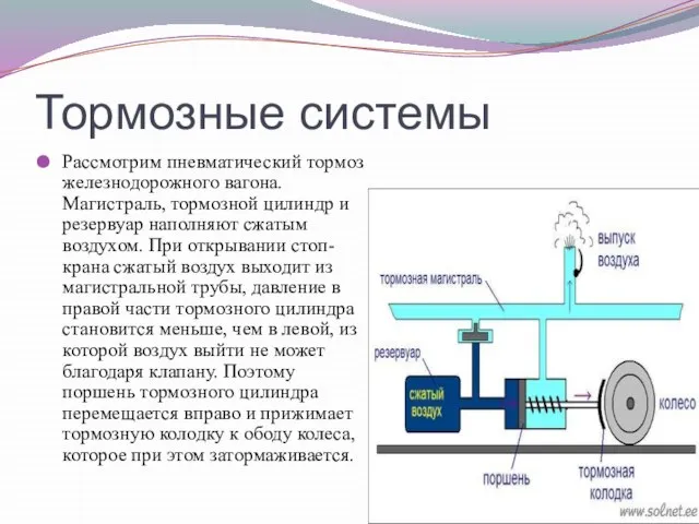 Тормозные системы Рассмотрим пневматический тормоз железнодорожного вагона. Магистраль, тормозной цилиндр и резервуар