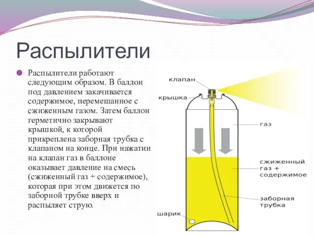 Распылители Распылители работают следующим образом. В баллон под давлением закачивается содержимое, перемешанное