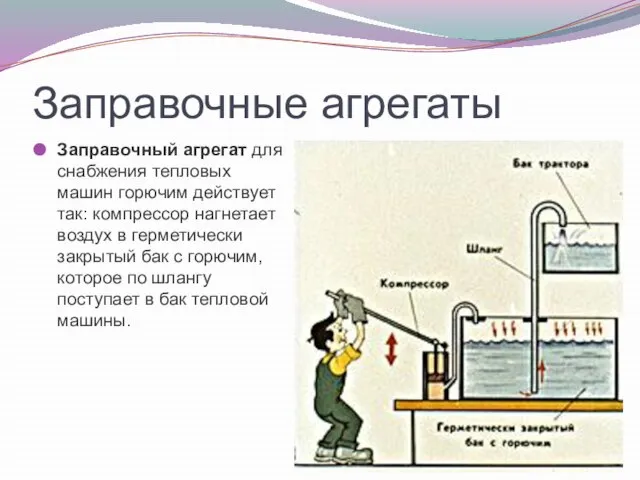 Заправочные агрегаты Заправочный агрегат для снабжения тепловых машин горючим действует так: компрессор