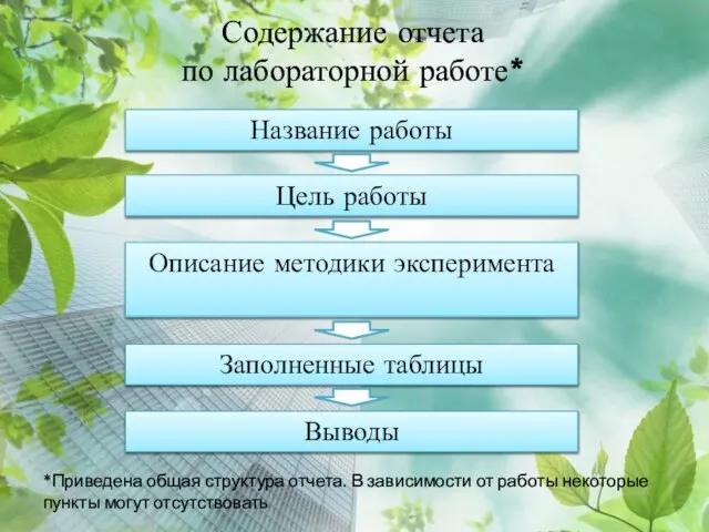 Содержание отчета по лабораторной работе* Название работы Цель работы Описание методики эксперимента