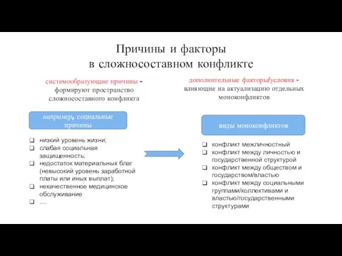 Причины и факторы в сложносоставном конфликте системообразующие причины - формируют пространство сложносоставного