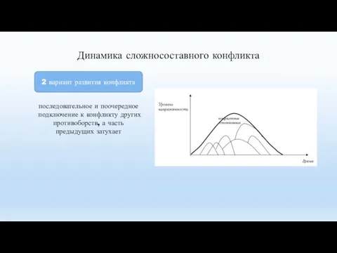 Динамика сложносоставного конфликта 2 вариант развития конфликта последовательное и поочередное подключение к