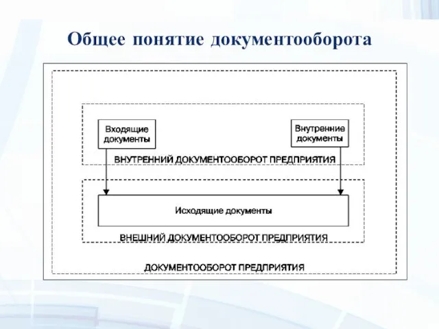 Общее понятие документооборота