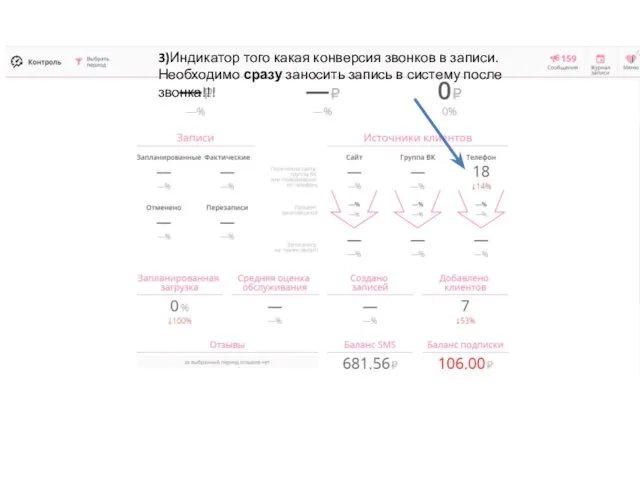 3)Индикатор того какая конверсия звонков в записи. Необходимо сразу заносить запись в систему после звонка!!!