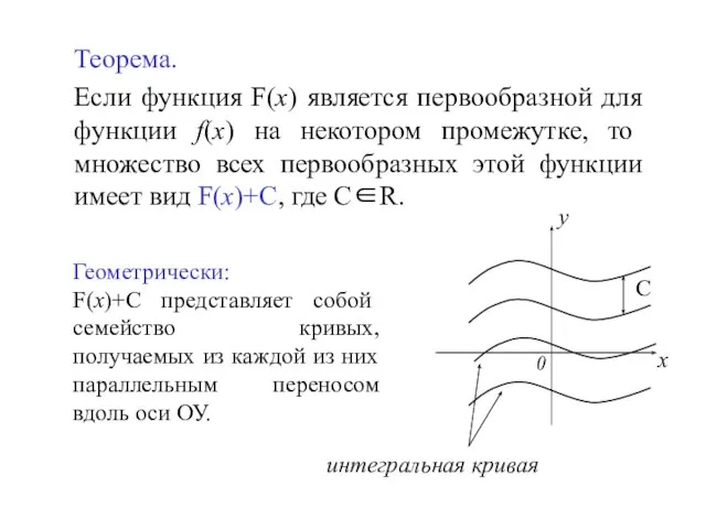 Теорема. Если функция F(x) является первообразной для функции f(x) на некотором промежутке,