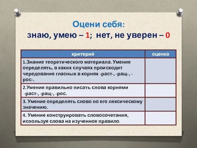 Оцени себя: знаю, умею – 1; нет, не уверен – 0