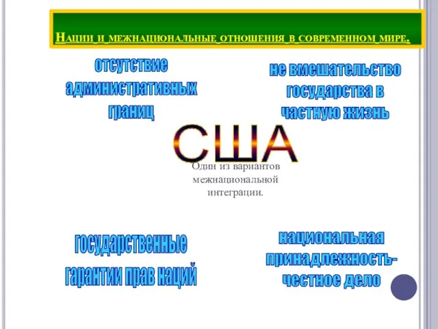 Нации и межнациональные отношения в современном мире. отсутствие административных границ не вмешательство