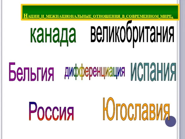 Нации и межнациональные отношения в современном мире. дифференциация канада великобритания Бельгия испания Россия Югославия