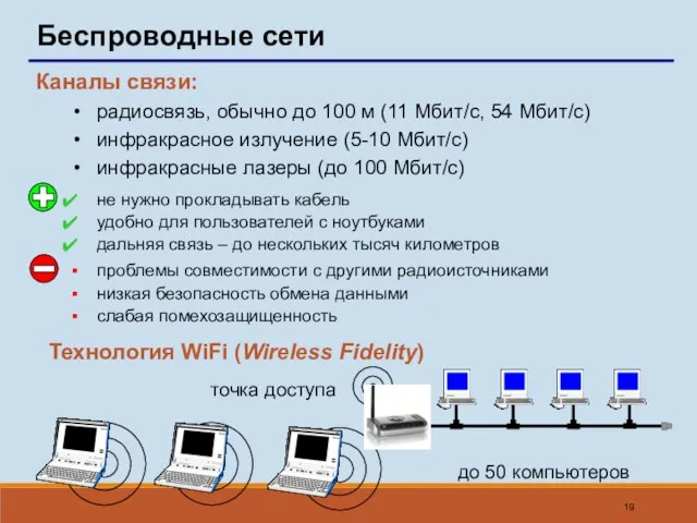 Беспроводные сети Каналы связи: радиосвязь, обычно до 100 м (11 Мбит/c, 54